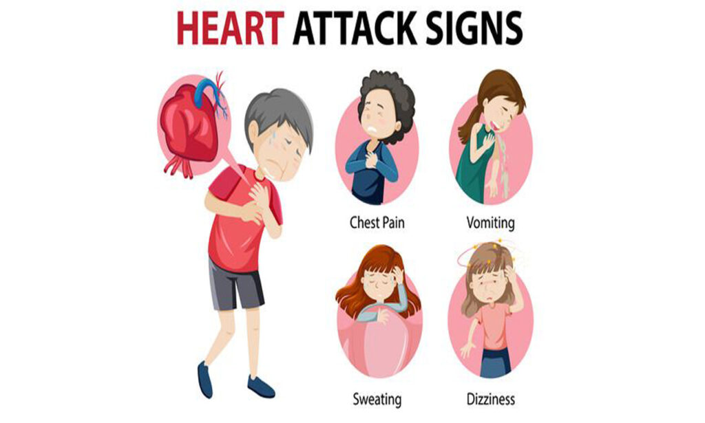 Heart Attack Sign