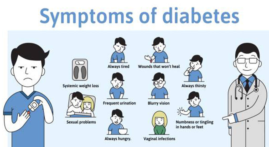 Symptoms of Type 1 diabetes