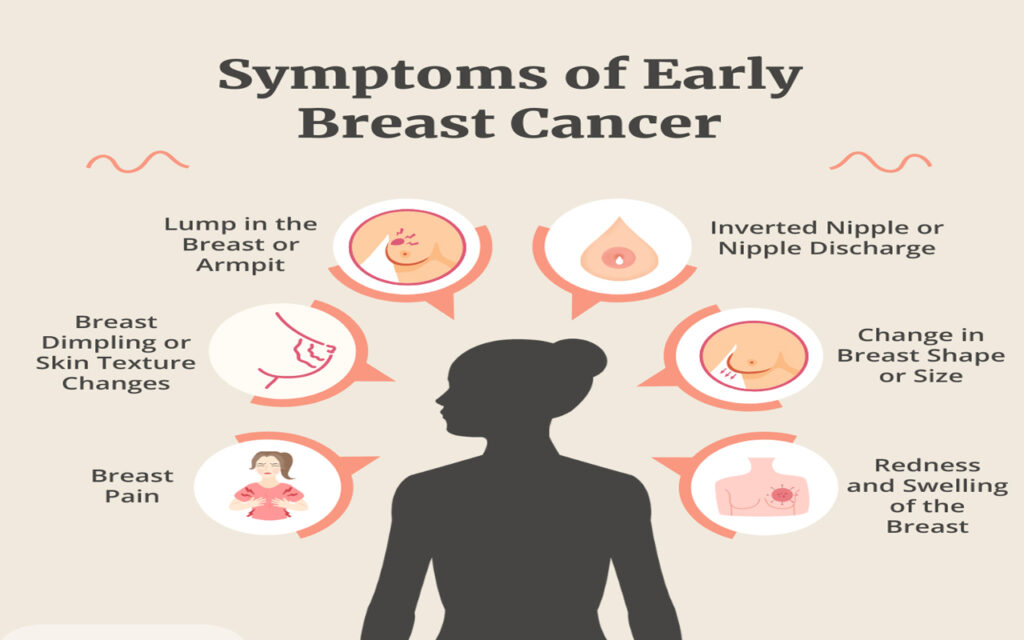 Breast cancer symptoms