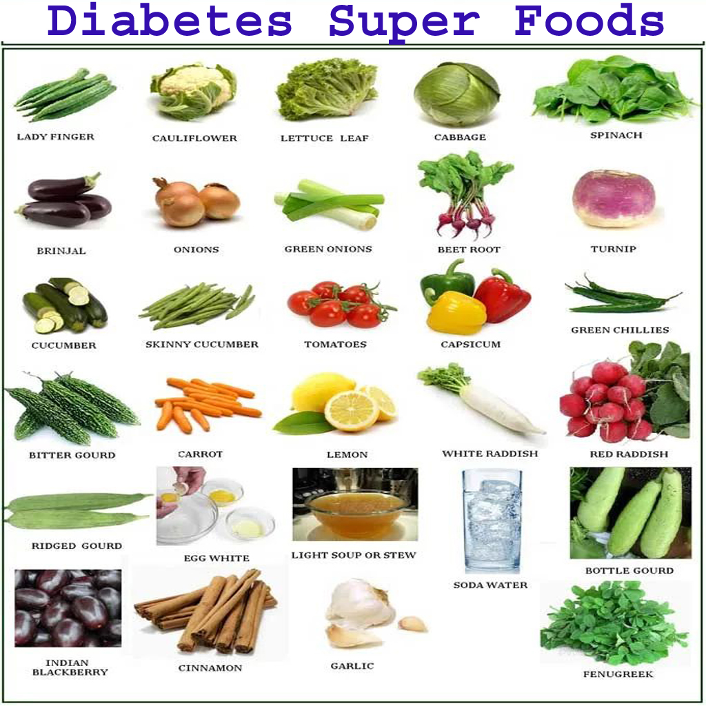 Super Foods for Diabetes