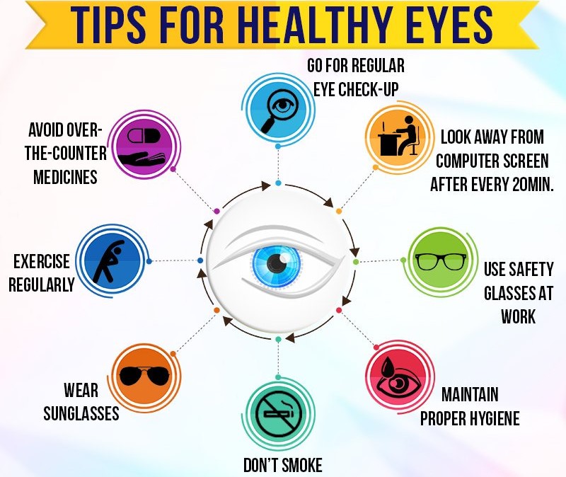 Vitamins for Eye Health Over 50