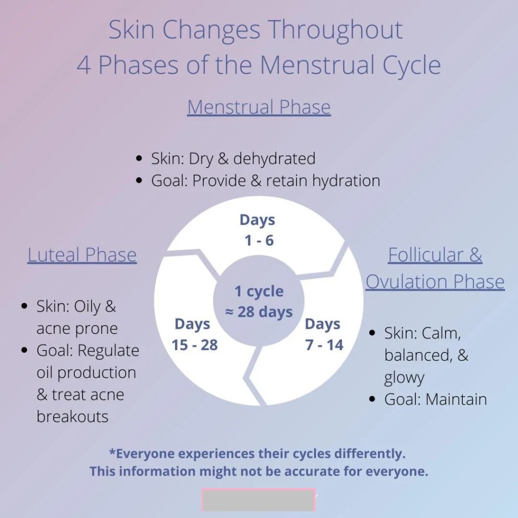 Girls Skin Changes During the Menstrual Cycle