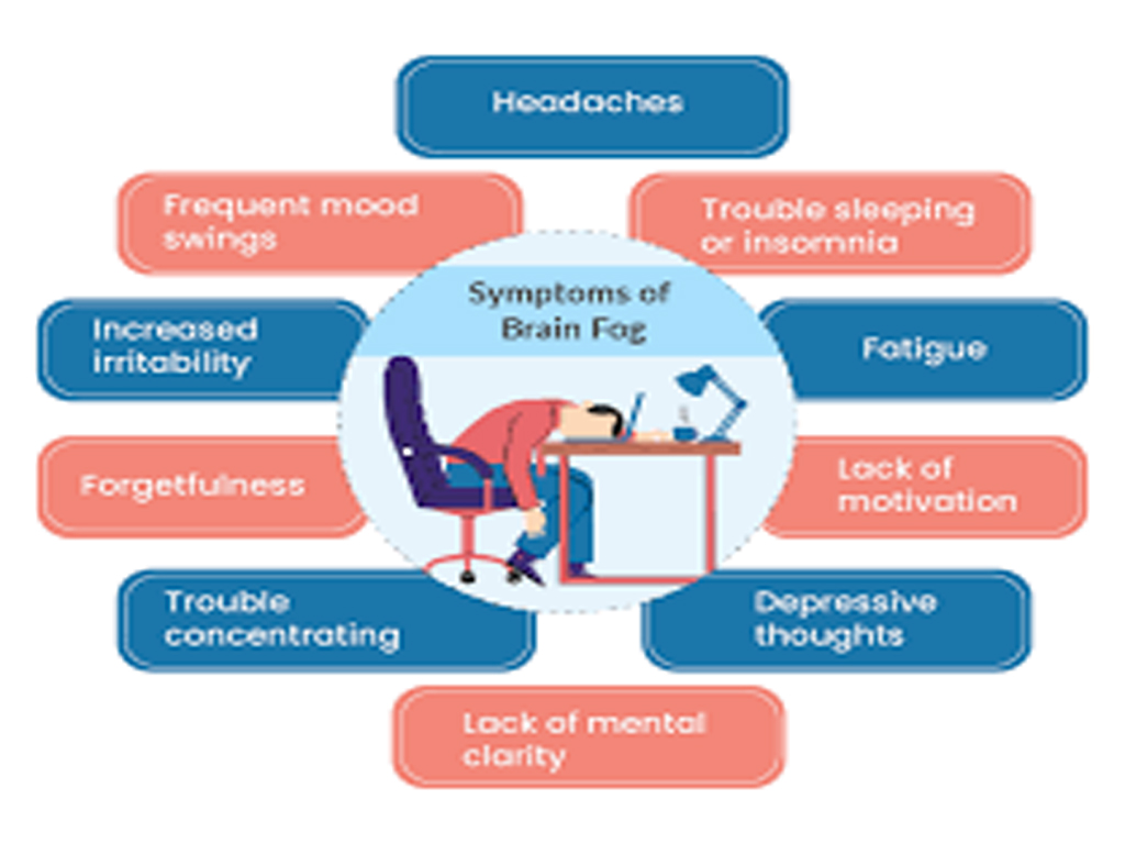 Symptoms of Brain Fog