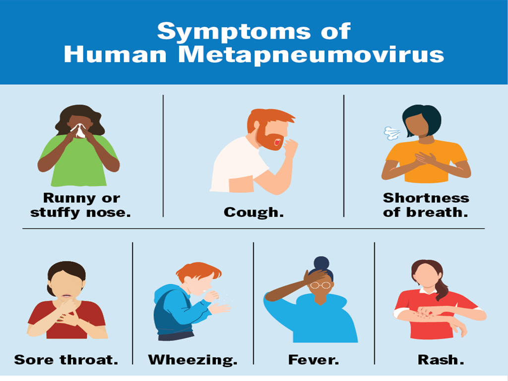 The HMPV outbreak in China may impact Bangladesh